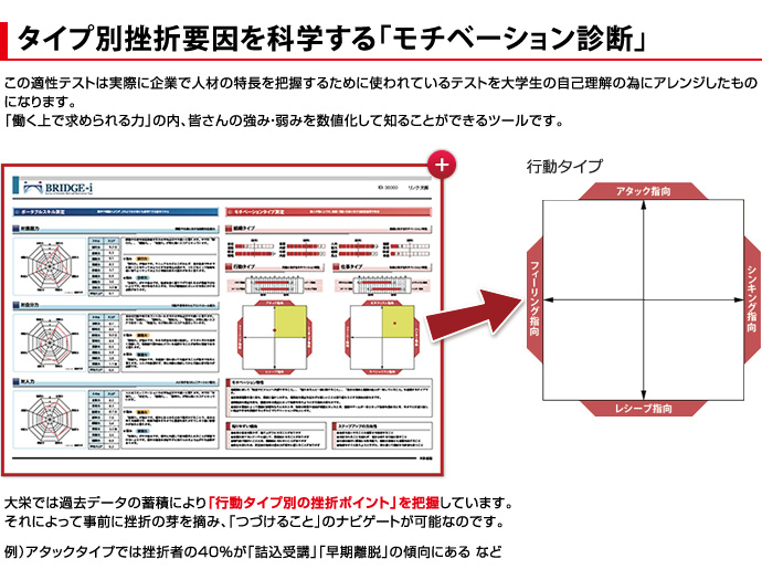こだわる理由