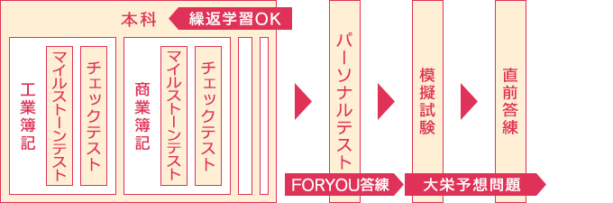 スケジュール