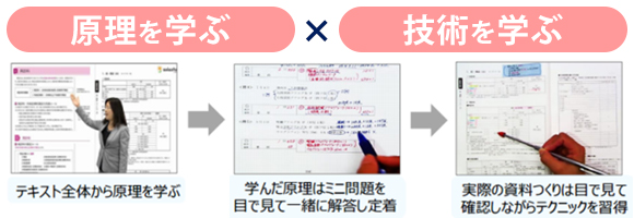 超人気の 健保事務講座 レセプト診断士２級 資格 検定